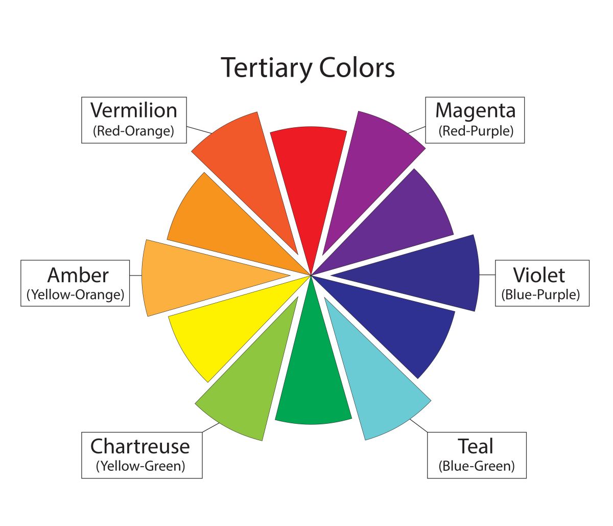 Tretiary Colors